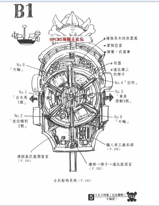 桑尼号船坞.png