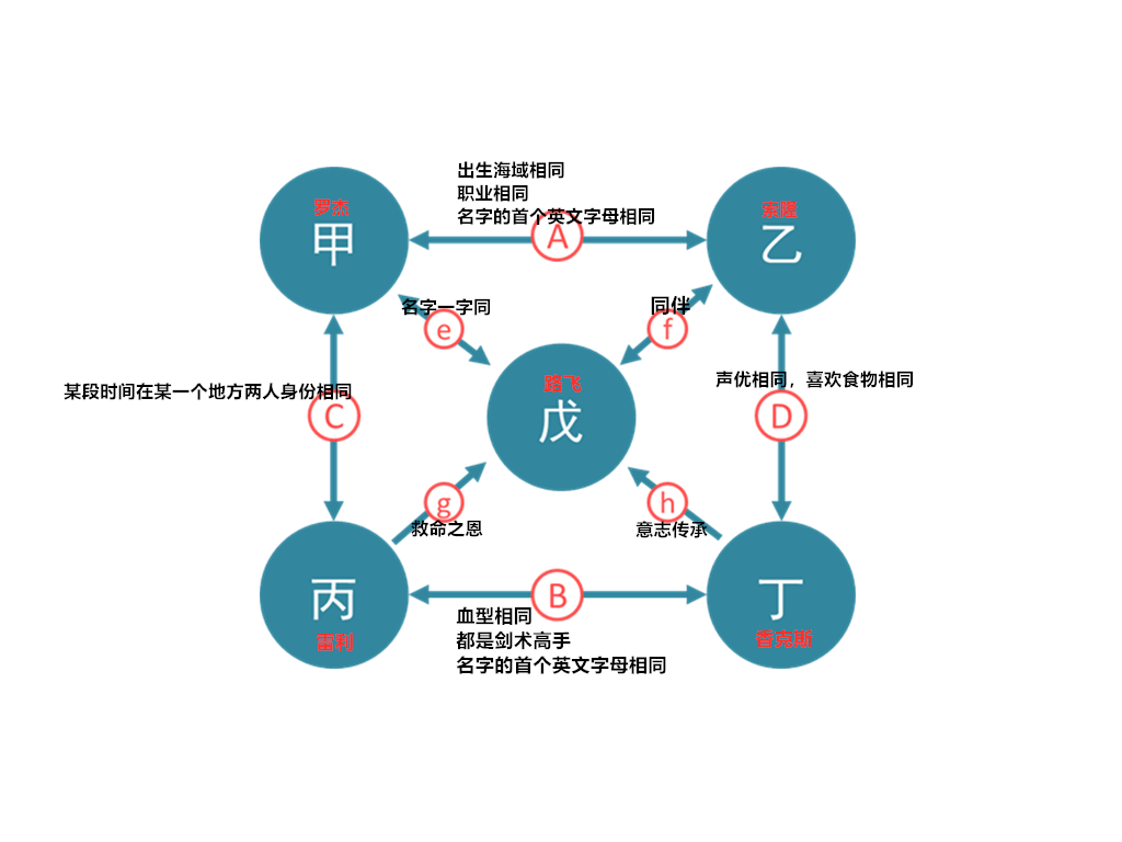 70题