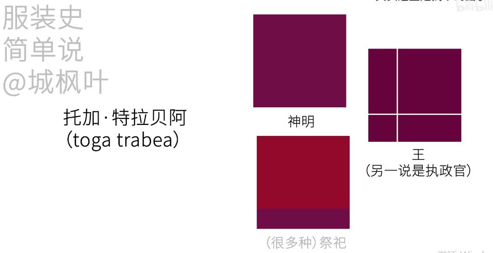罗马人的阶级划分.jpg