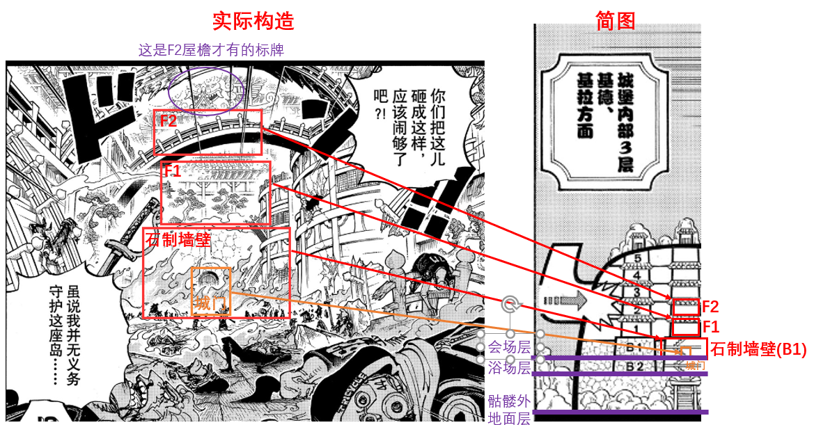 1 城堡宴会层连接.png
