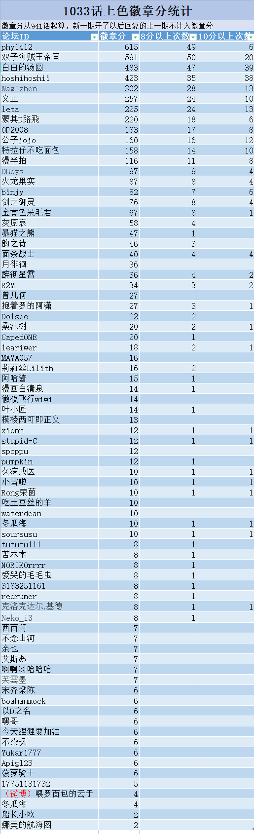 QQ图片20211211010115.png