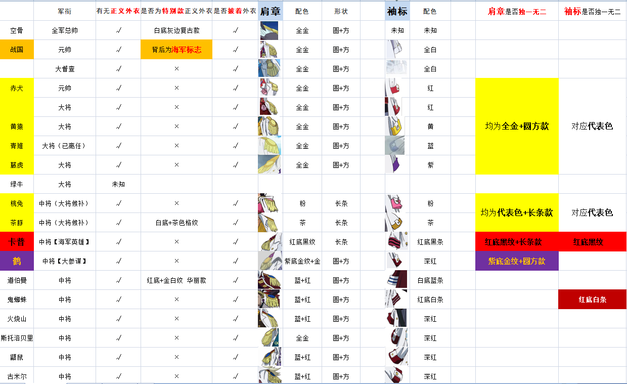 海军军装 整理1.png