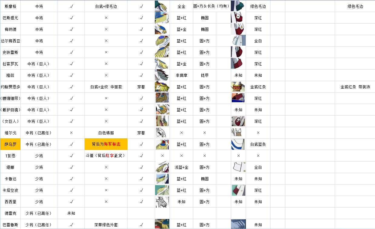 海军军装 整理2.png