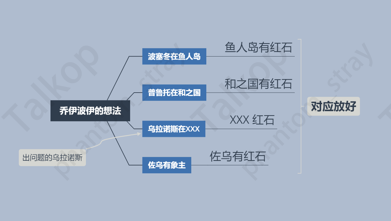 乔伊波伊的想法1.png