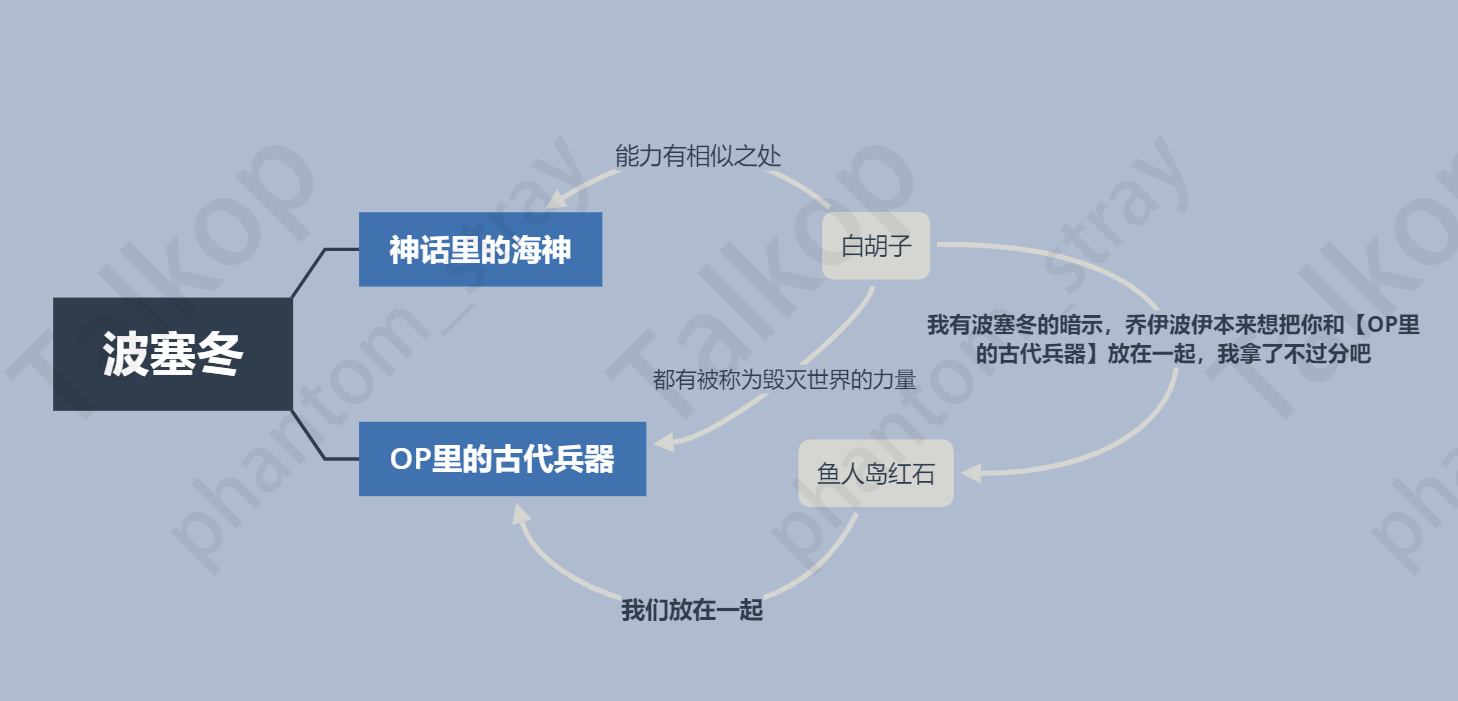 白胡子1.png