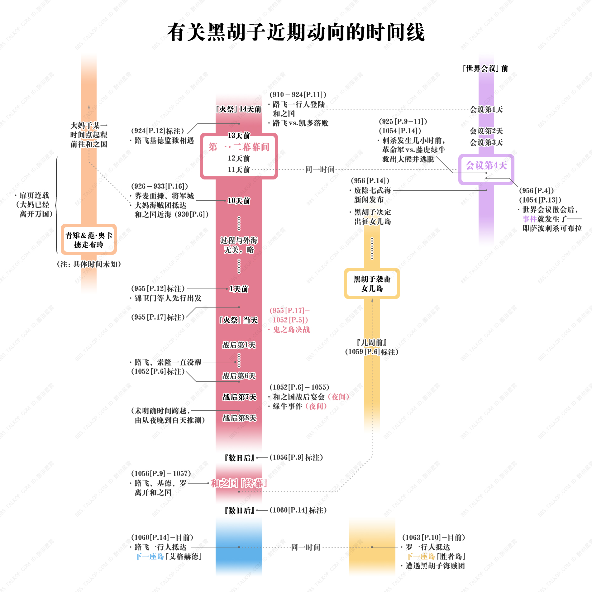 时间线.jpg