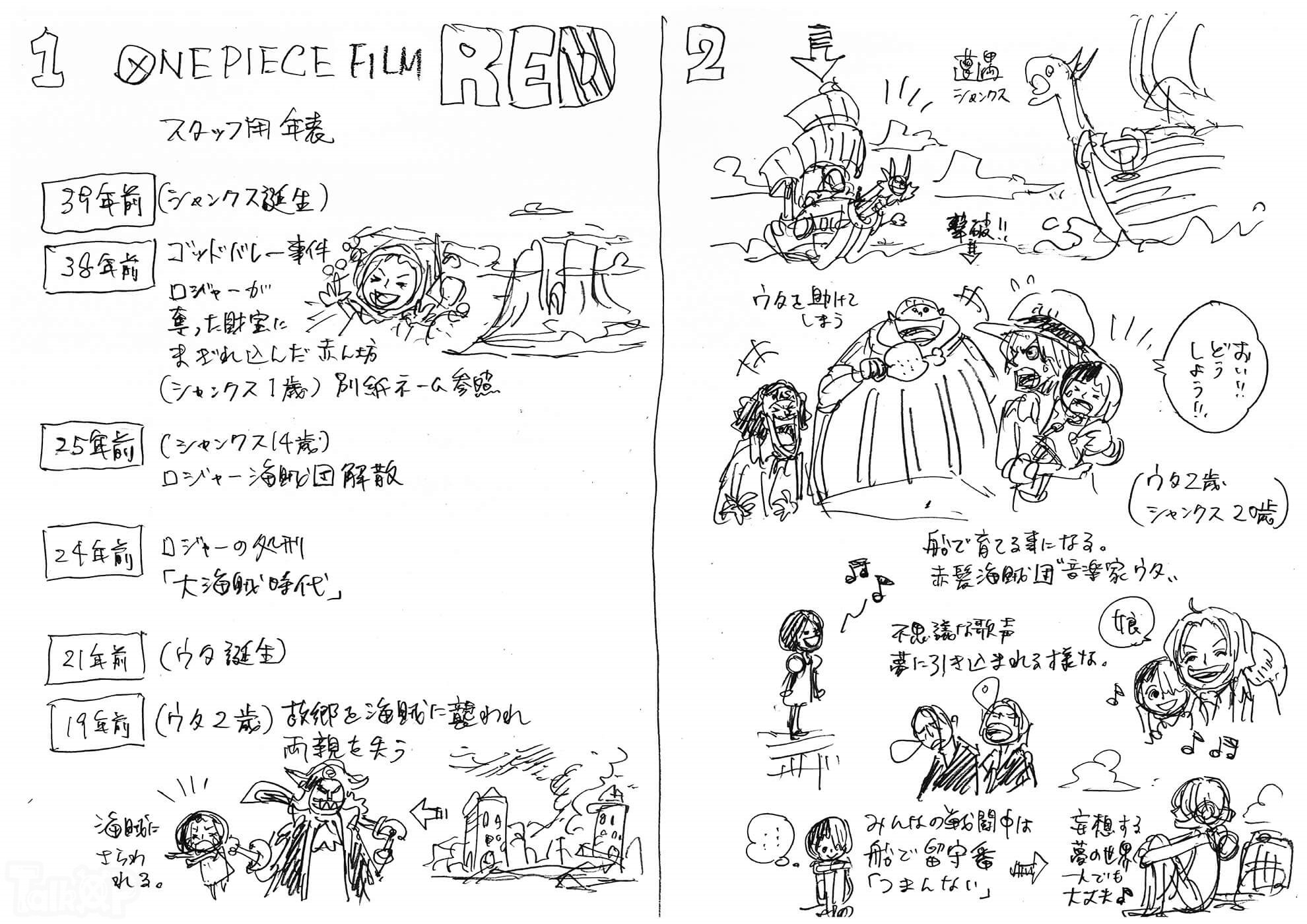 [卷40亿]介绍红发和乌塔各自作为婴儿被捡到的时间线