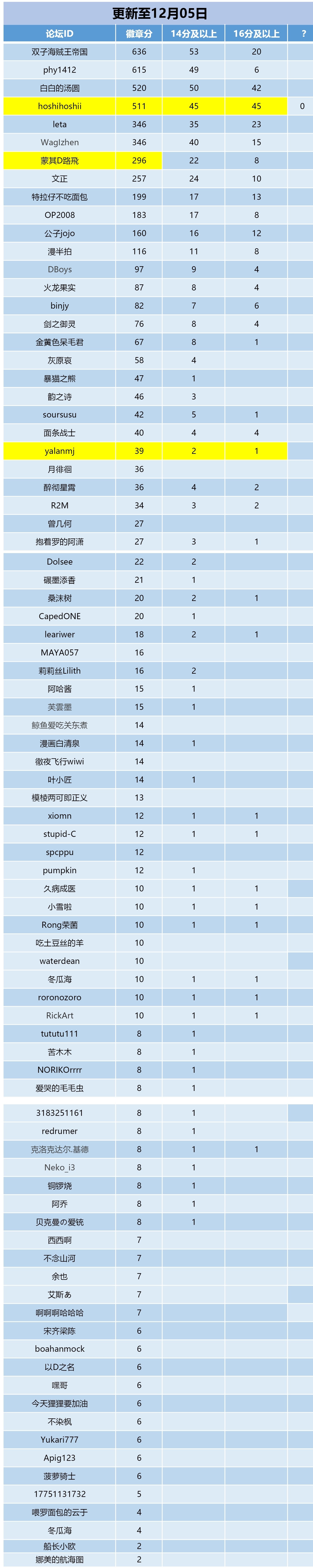 CJ1205全民上色活动总排行榜新型模板.jpg