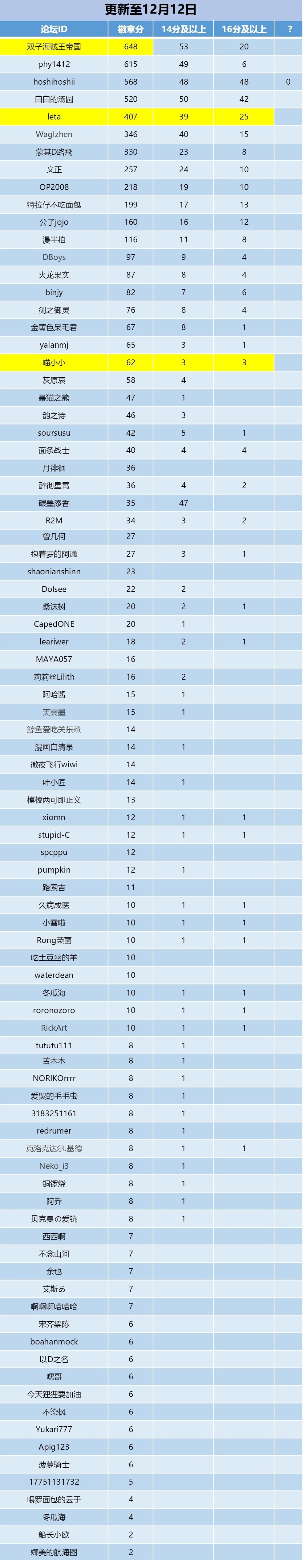 CJ1226全民上色活动总排行榜新型模板zui.jpg