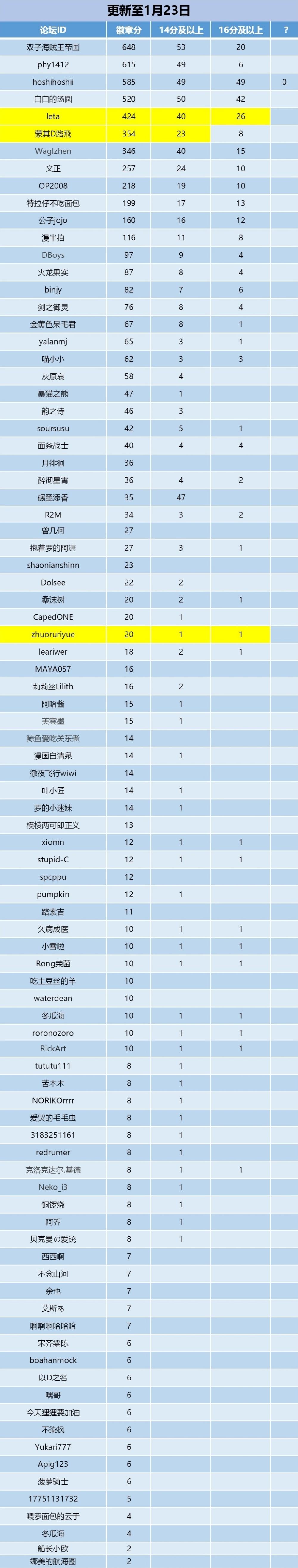0123全民上色活动总排行榜新型模板.jpg