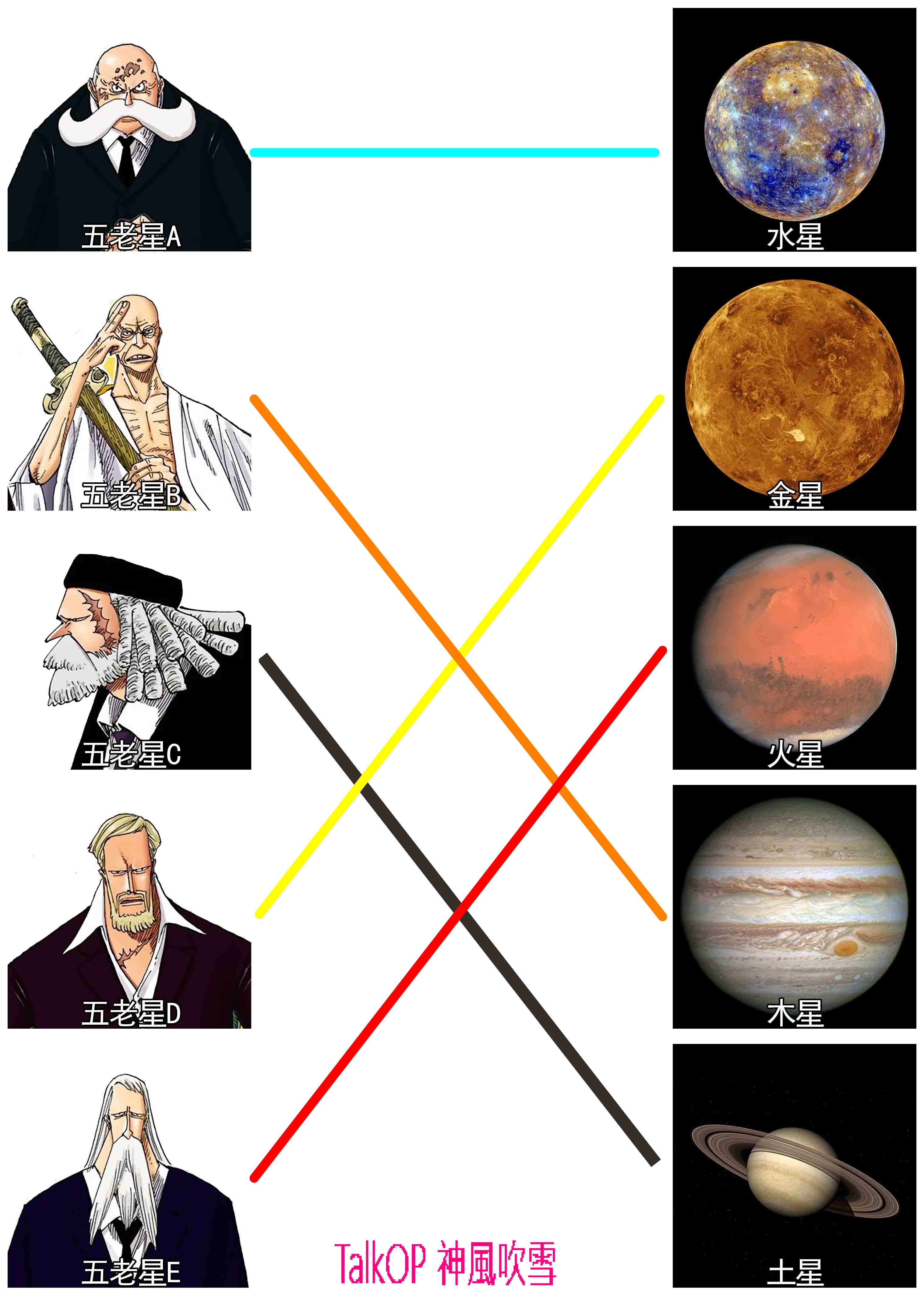 五老星猜測名字.jpg