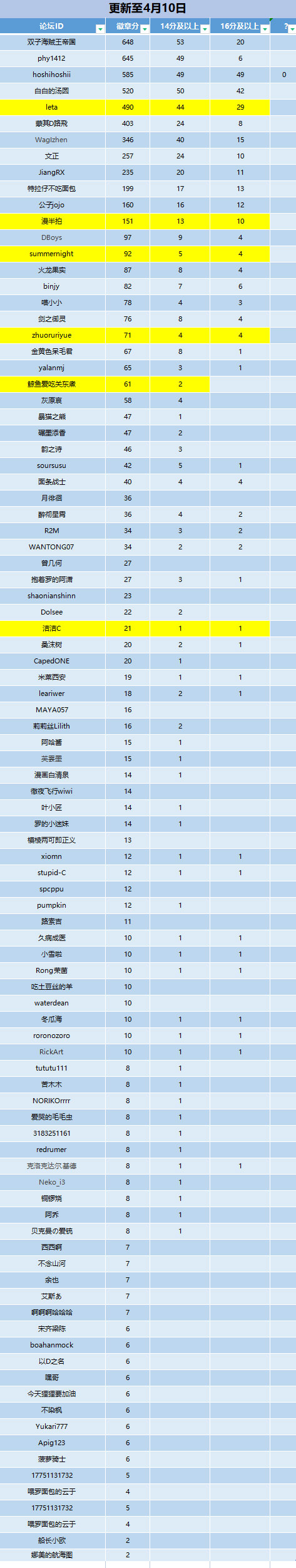 0410徽章分长截图.jpg