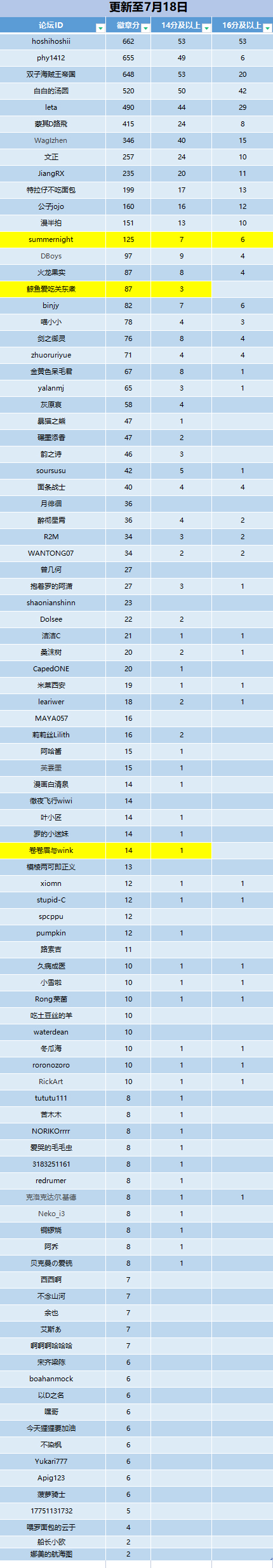 0718积分.jpg