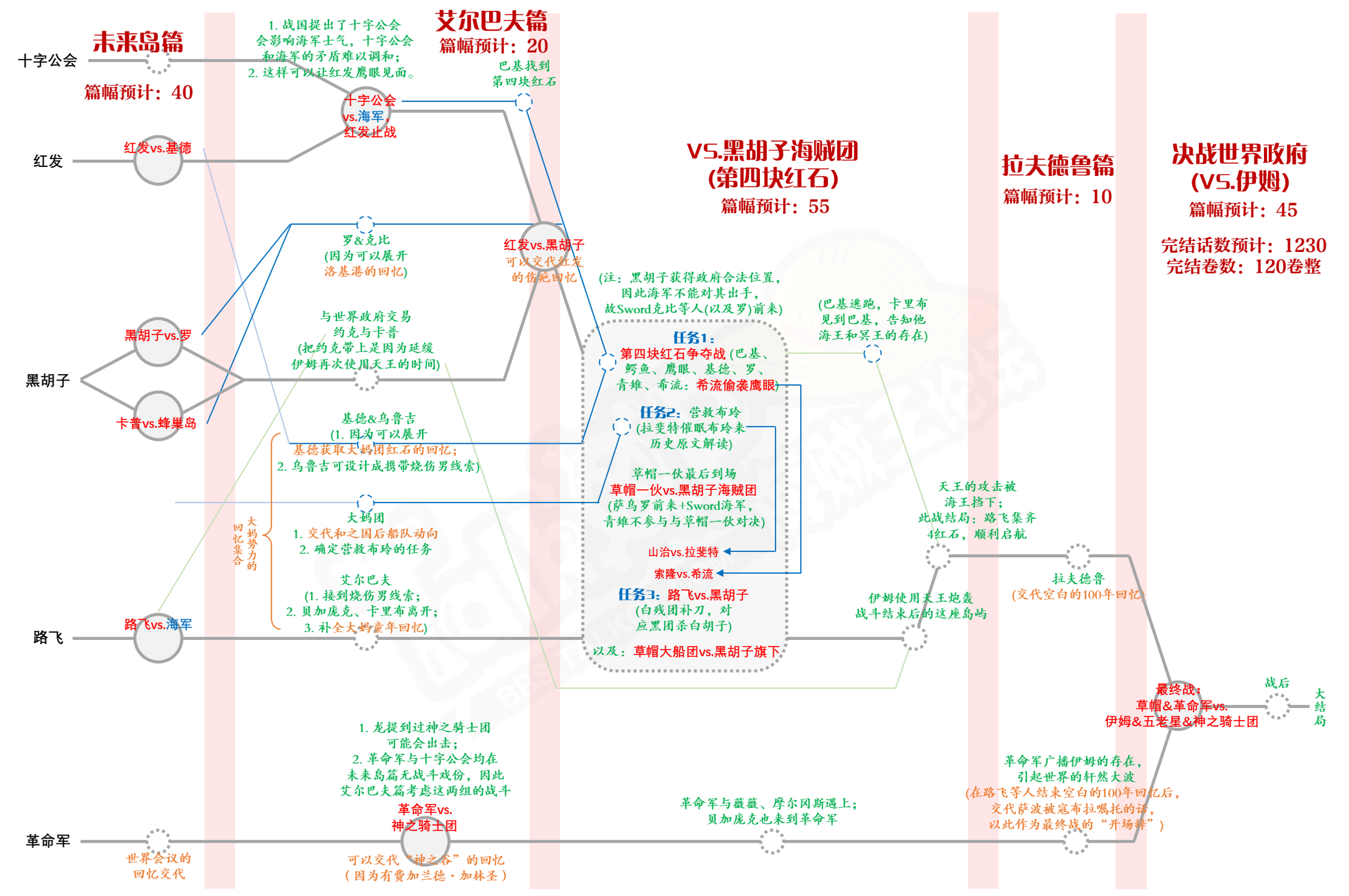 最终章猜测3.png