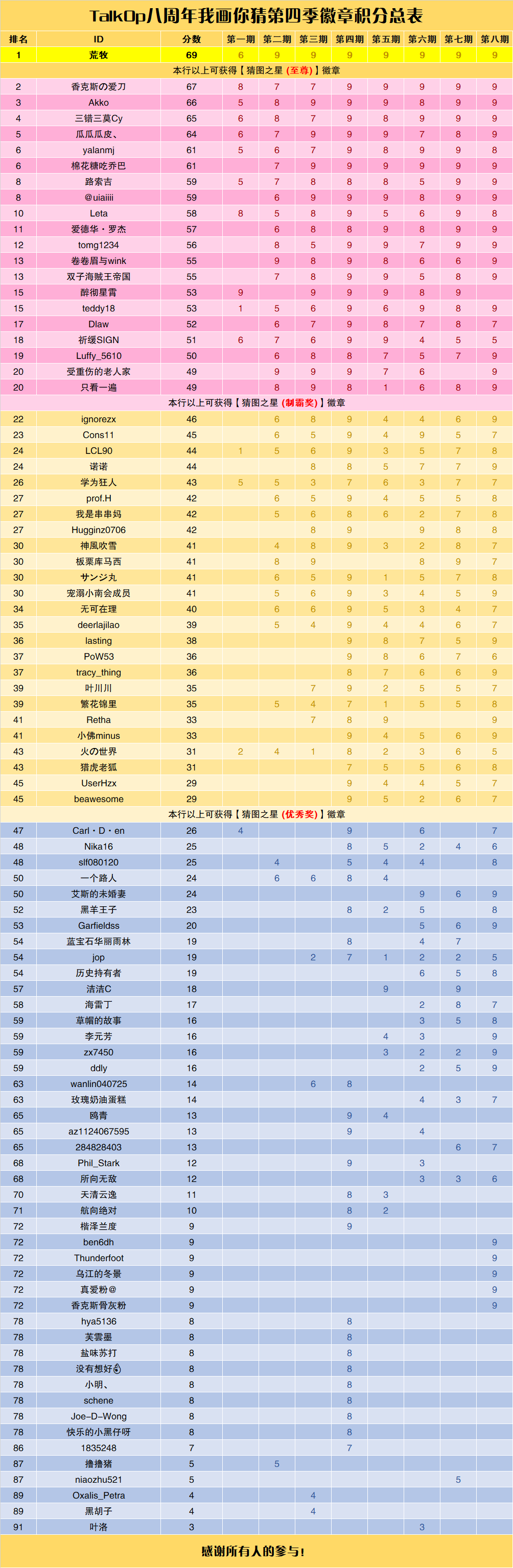 徽章积分总表.png