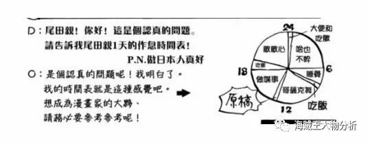 尾田SBS睡觉时间