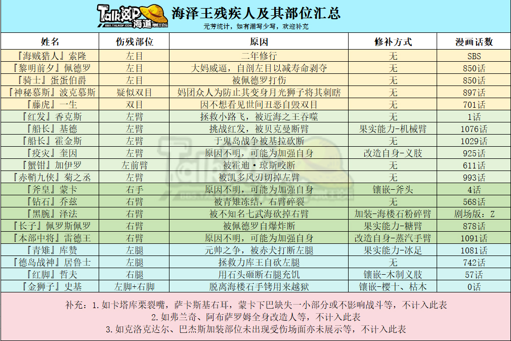 残疾人图鉴表格版.jpg