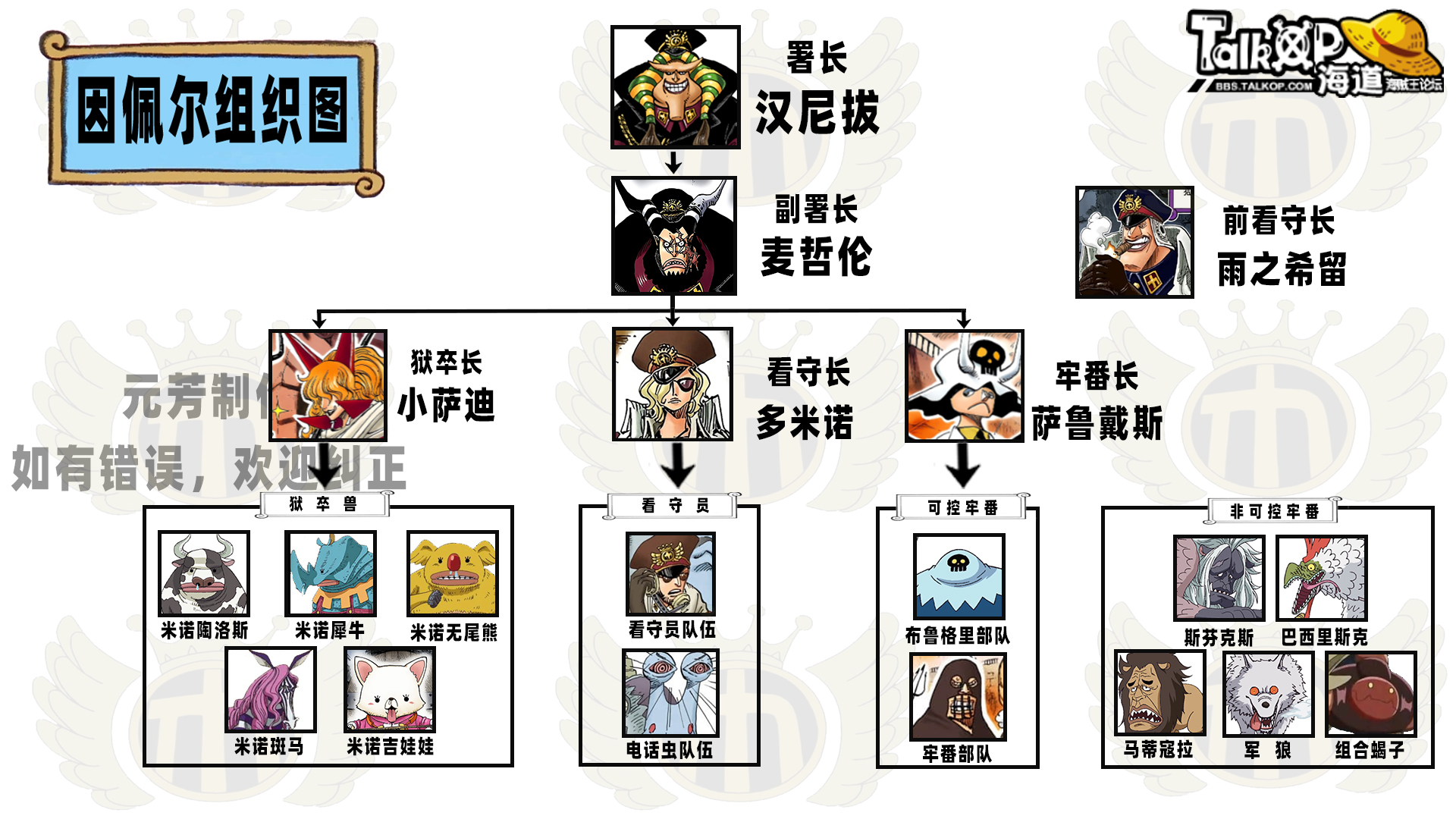 推进城组织图.jpg