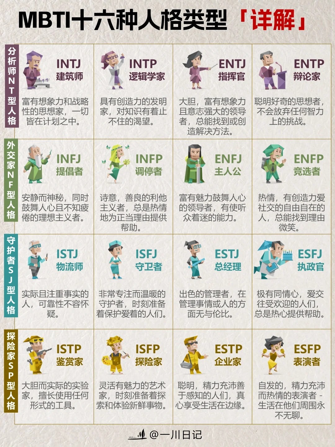 性格类型解读